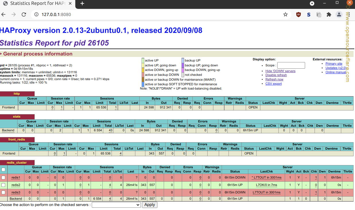 HAProxy Stats